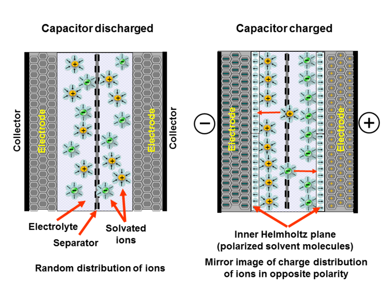 File:EDLC-Charge-Distribution.png