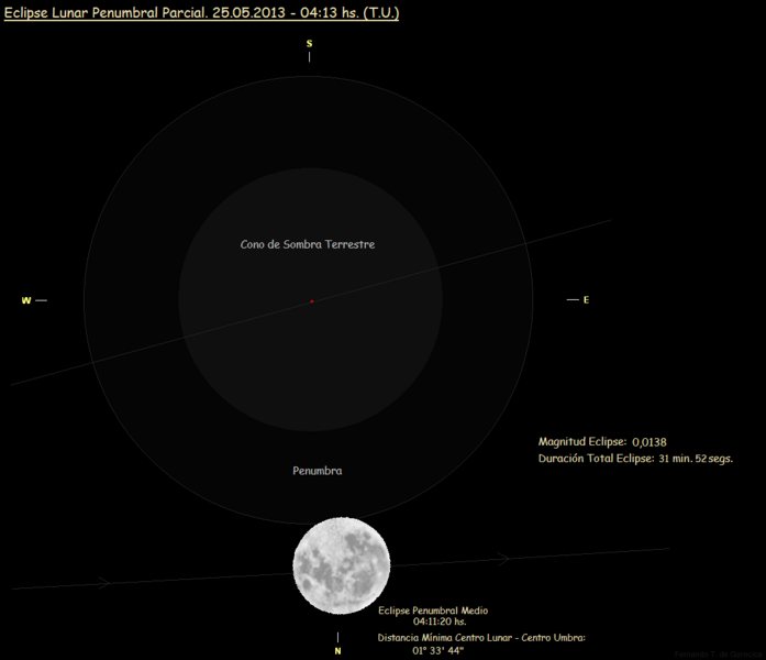 File:Eclipse Lunar Penumbral. 25.05.2013.png