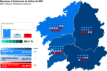 Miniatura para Elecciones al Parlamento de Galicia de 2001