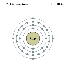 Electron shell 032 Germanium.svg