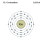 Electrons per capa