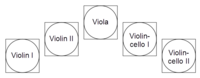 Ensemble layout - cello quintet.png