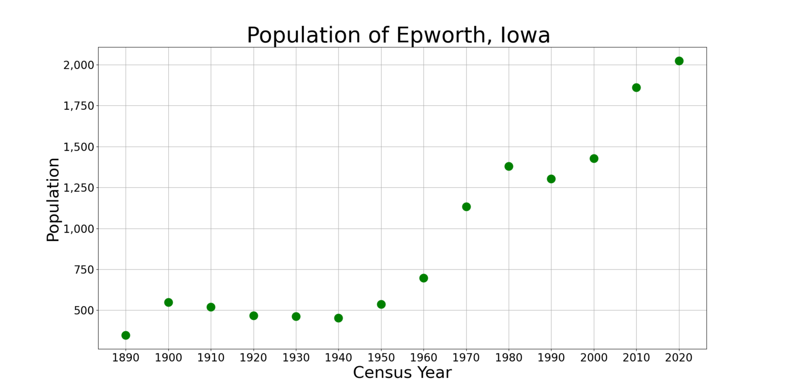 Тест эпворта. Шкала Эпворта. Epworth.