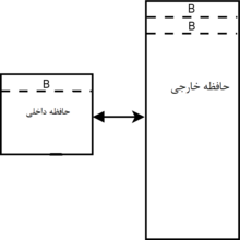 حافظه داخلی و خارجی