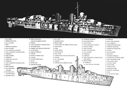 Technical drawing of the Fletcher-class destroyer
