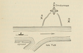 Abb. 2: Aus dem Journal von Gordon.