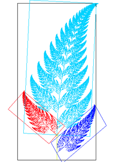 Affine transformation Geometric transformation that preserves lines but not angles nor the origin