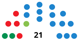 FuengirolaCounselDiagram1995.svg