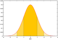 Gauss distribution.png