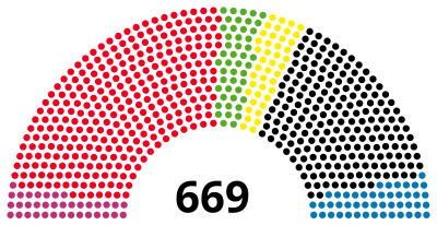 Almanya Federal Meclisi 1998.svg