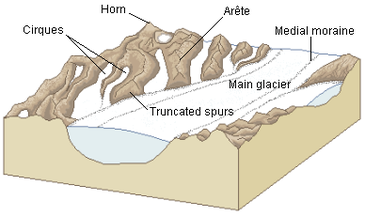 Glacial landscape LMB.png