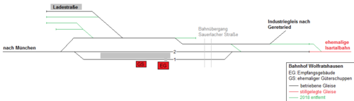 Bahnhof Wolfratshausen 2013