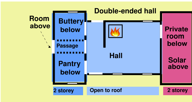 File:Grundriss Double-Ended Hall house 105b.svg