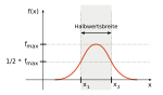 Neue Vektorgrafik