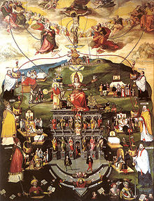 Distribution of divine graces by the Church through the sacraments. In the center the personification of Ecclesia with the (papal) tiara; above her baptism, from which streams of grace proceed; at the right marriage, eucharist, confession; at the left anointing of the sick, holy orders, confirmation (Johannes Hopffe, Wrisberg epitaph, Hildesheim, before 1615) Hildesheim Wrisberg-Epitaph Mitteltafel.jpg