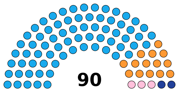 India Chhattisgarh Legislative Assembly 2023.svg