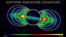 Jupiter radiation Jupiter Radiation sign 02-Nasa Reference.jpg