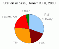 KTX-Honam-access.gif