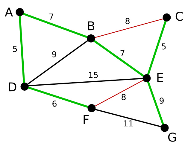 File:Kruskal Algorithm 7a.svg