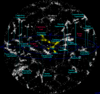 Laniakea Supercluster