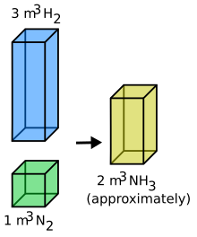 Définition  Ammoniac - Ammoniaque - Hydroxyde d'ammonium