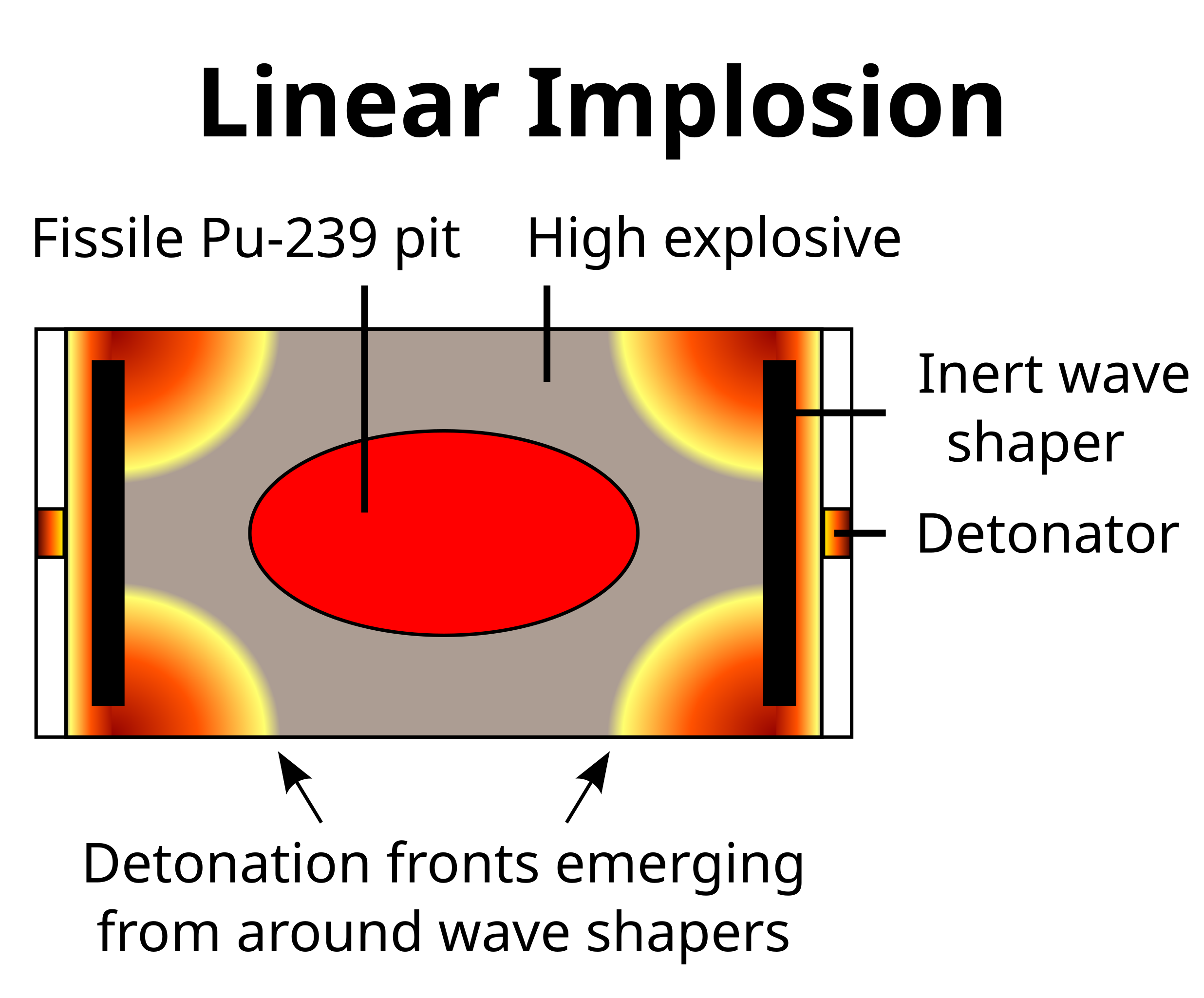 File:Harnstoff-ion.svg - Wikimedia Commons