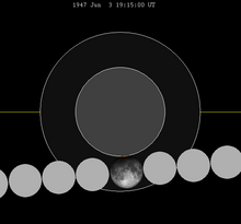 Lunar eclipse chart close-1947Jun03.png