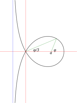 MaclaurinTrisectrix