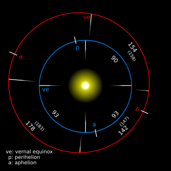 Timekeeping on Mars - Wikipedia mercury labeled diagram 