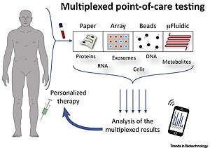 Multiplexed point-of-care testing (xPOCT).jpg