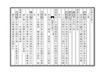 Thumbnail for File:NLC403-312001063352-120982 汝寧府志 清嘉慶元年(1796) 卷七.pdf