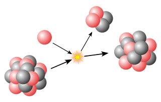 <span class="mw-page-title-main">Nuclear structure</span> Structure of the atomic nucleus