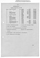 O7 0061 We Werke Des Gouvernments AG- Liquidationsbericht (July 1945) - DPLA - 1c9534b31aa954a0abba74c0f2a17384 (page 120).jpg