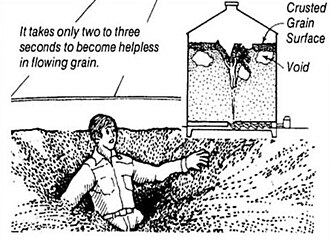 OSHA grain entrapment warning OSHA grain entrapment illustration.jpg