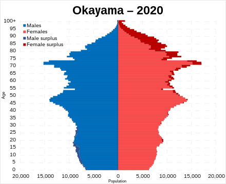 Okayama prefecture population pyramid in 2020