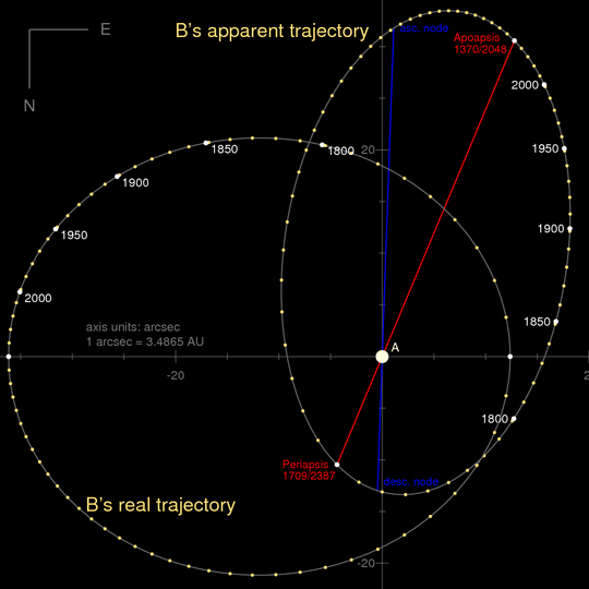 Orbit 61 Cygni arcsec.png