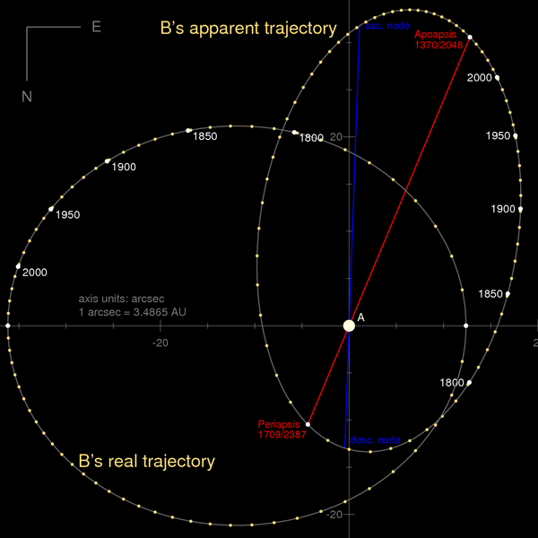 File:Orbit 61 Cygni arcsec.png