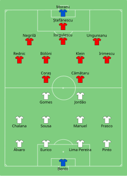 Aufstellung Portugal gegen Rumänien