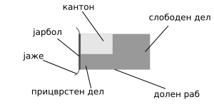 File:Parts of flag mk.svg