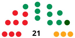 PlasenciaCouncilDiagram1987.svg