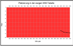 Vorschaubild für Fußballnationalmannschaft von Trinidad und Tobago/Weltmeisterschaften