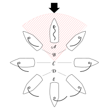 Points of sail: the shaded area is the "no-sail" zone. Points of sail.svg