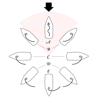 Point of sail direction of travel under sail relative to the true wind direction