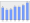 Evolucion de la populacion 1962-2008