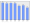 Evolucion de la populacion 1962-2008