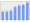 Evolucion de la populacion 1962-2008