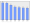 Evolucion de la populacion 1962-2008