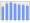 Evolucion de la populacion 1962-2008