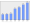 Evolucion de la populacion 1962-2008