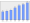 Evolucion de la populacion 1962-2008